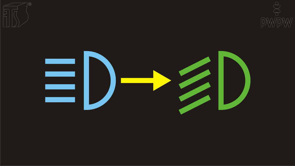 Question illustration: When must you switch from high-beam to low-beam lights?
